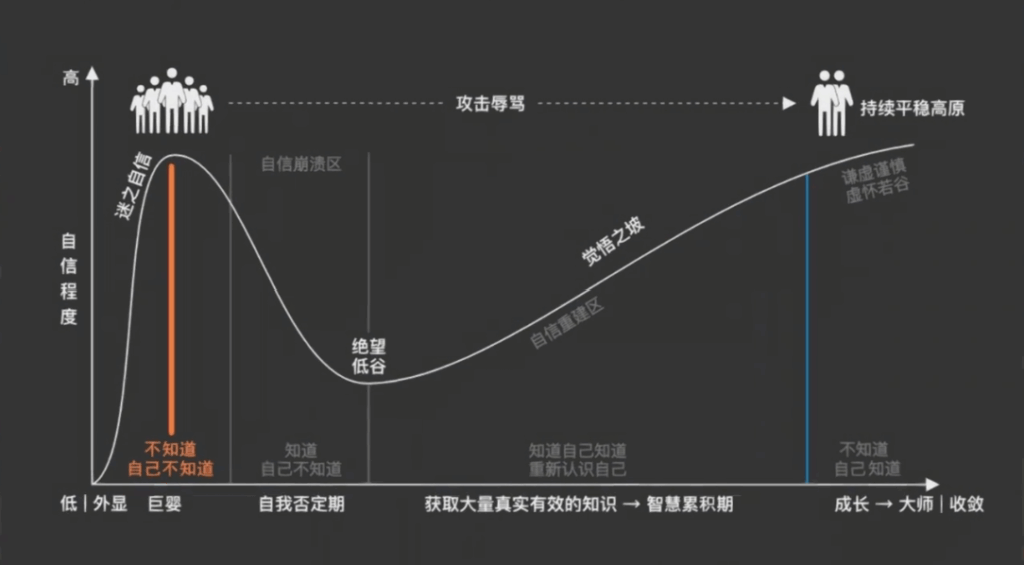 做成一件事的核心，或者一件事失败的真正原因并不是方法